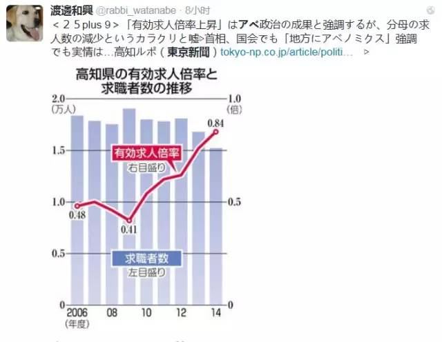 “做人太安倍”成了日本网络热词 “做人太安倍”成了日本网络热词