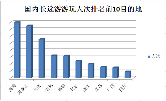 图片默认标题