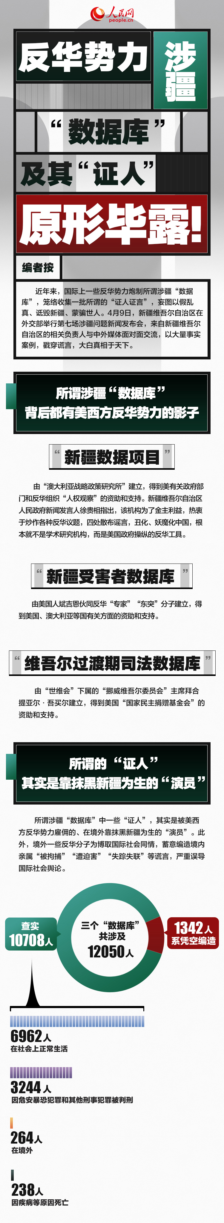 图解：反华势力涉疆“数据库”及其“证人”，原形毕露！