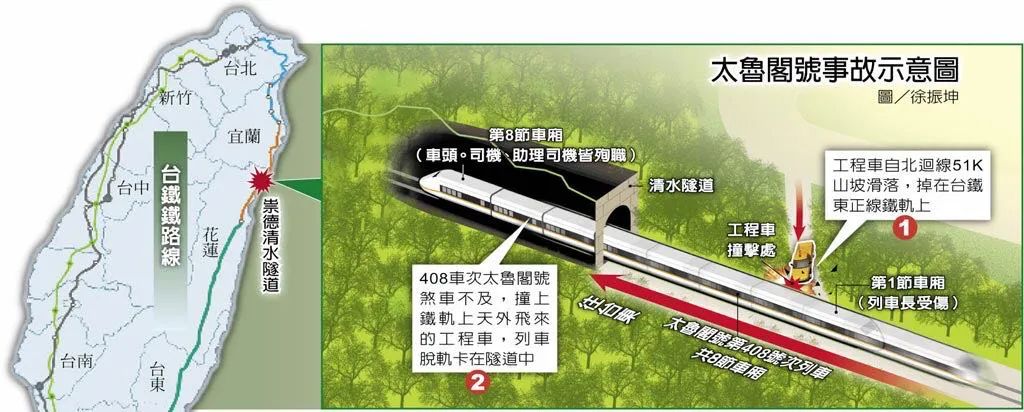 台铁列车事故挽回责任暂告鸿沟 事故原因初步查明