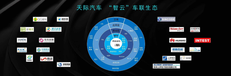 汽车频道【供稿】天际汽车：打造新基建时代智慧出行生活