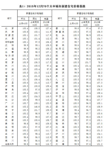 圖片默認標題