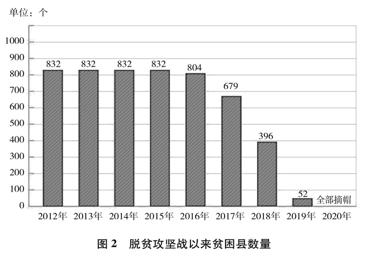 受權發(fā)布：《人類減貧的中國實踐》白皮書