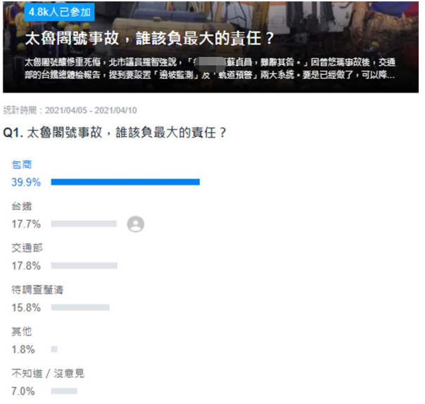 【聚焦台铁太鲁阁号出轨事故】谁该负最大责任？台网友：蔡英文上任没一件好事