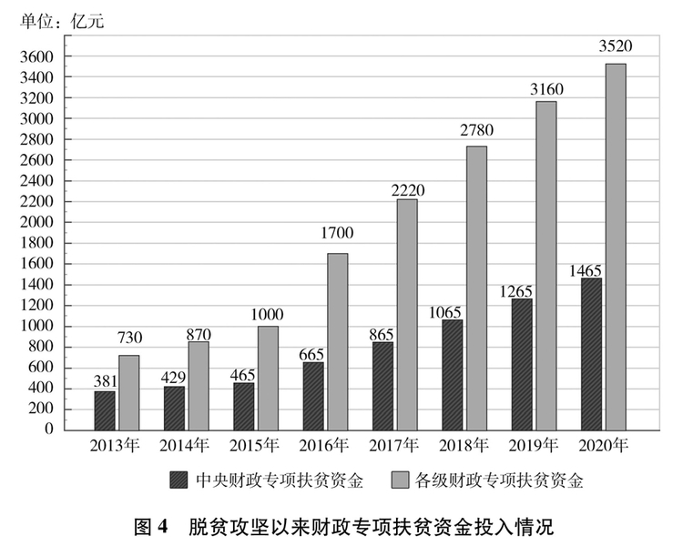 受权发布：《人类减贫的中国实践》白皮书