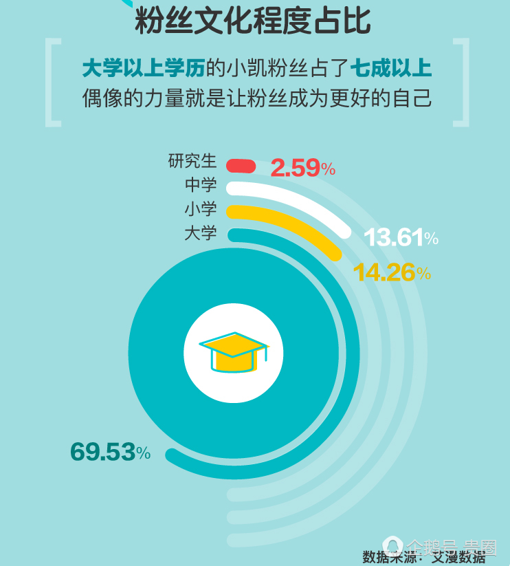 独家揭秘王俊凯“海陆空”生日应援幕后