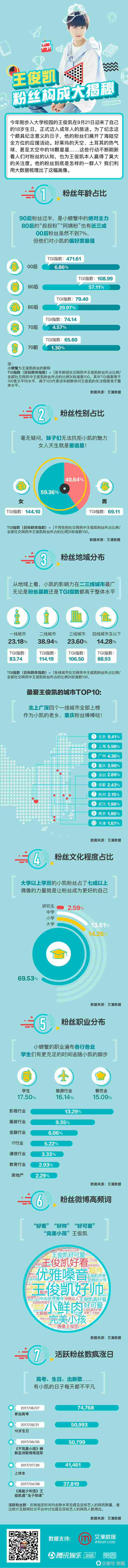 独家揭秘王俊凯“海陆空”生日应援幕后