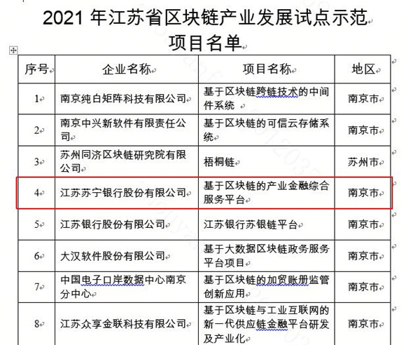 江苏苏宁银行入选区块链产业发展试点示范项目_fororder_1617698128311437