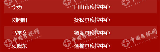 熱烈歡迎！31日吉林省支援湖北84人返吉 快來看看他們都是誰！