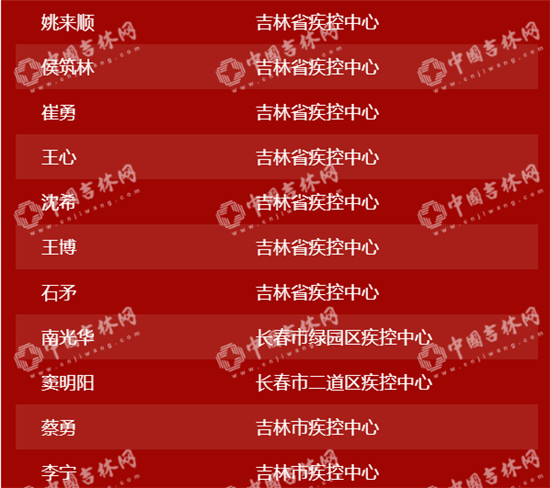 熱烈歡迎！31日吉林省支援湖北84人返吉 快來看看他們都是誰！