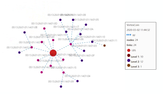 “新基建”場景下的Wi-SUN應用 “新基建”場景下的Wi-SUN應用