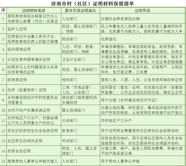【齐鲁大地-文字列表】【走遍山东-济南】济南市证明材料保留清单实行动态管理
