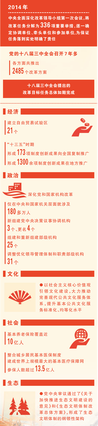 党的十八届三中全会——坚定不移高举改革开放大旗（辉煌历程）