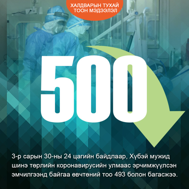 Халдварын тухай тоон мэдээлэл-0331