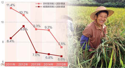 國家統計局：農民工月均收入突破3000元