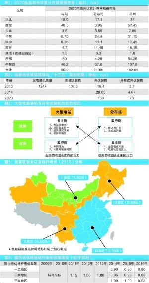 新能源政策红利频现 光伏行业站上风口