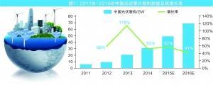 新能源政策紅利頻現 光伏行業站上風口