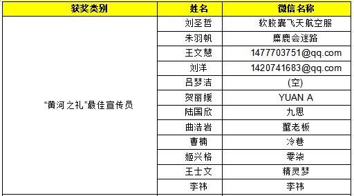 “黃河之禮 舞動青春”全國高校短視頻創作者培訓第四期開班