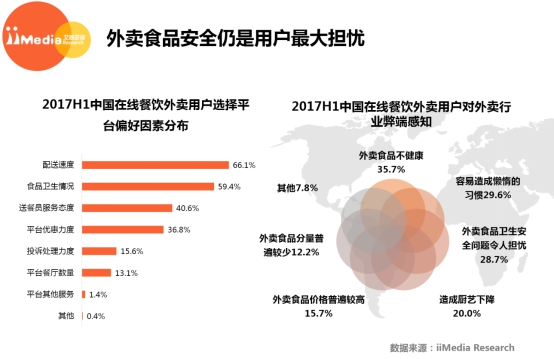 到家美食会：让外卖卫生不再是“问题”