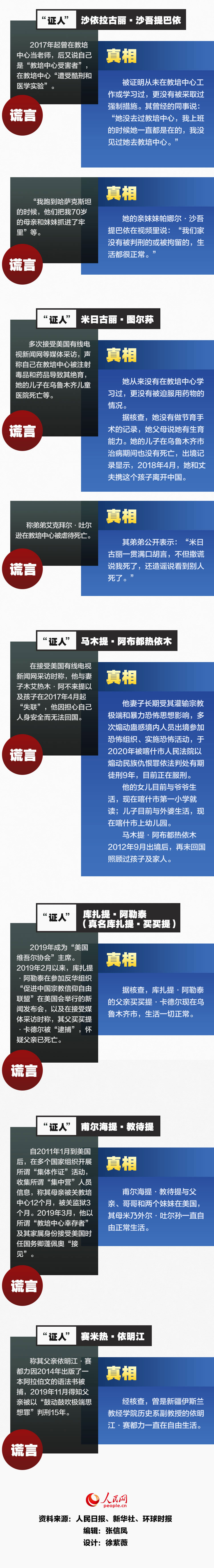 图解：反华势力涉疆“数据库”及其“证人”，原形毕露！