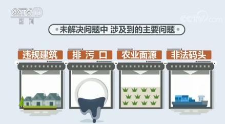 【环保视点 要闻摘要】环保部专项督导长江经济带水源地保护