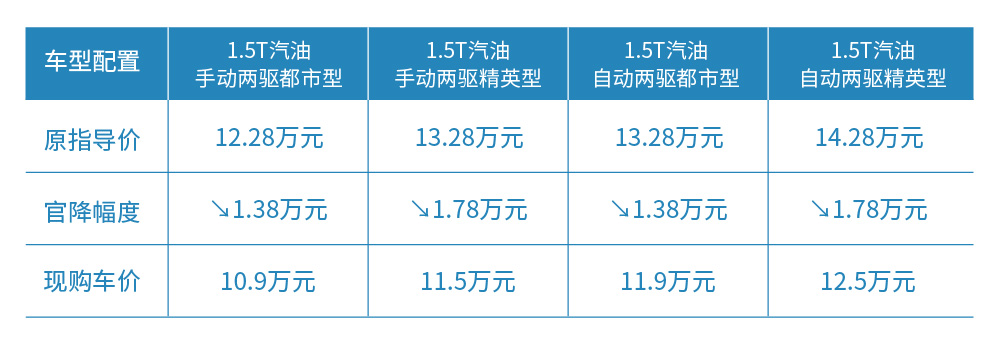 圖片默認標題_fororder_哈弗2