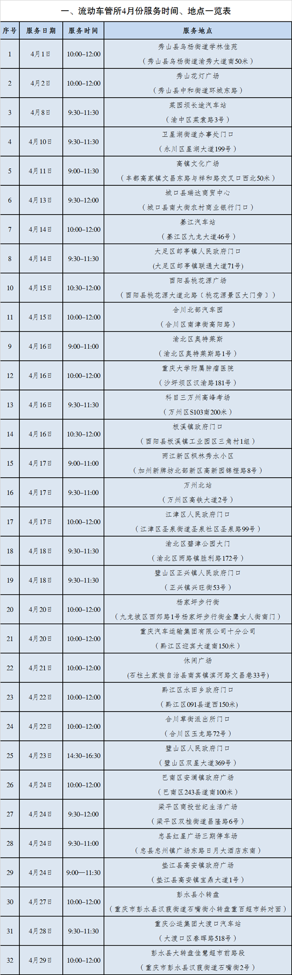 【重庆】【周利宏已审】重庆交巡警4月份将组织车驾管上门服务32场次