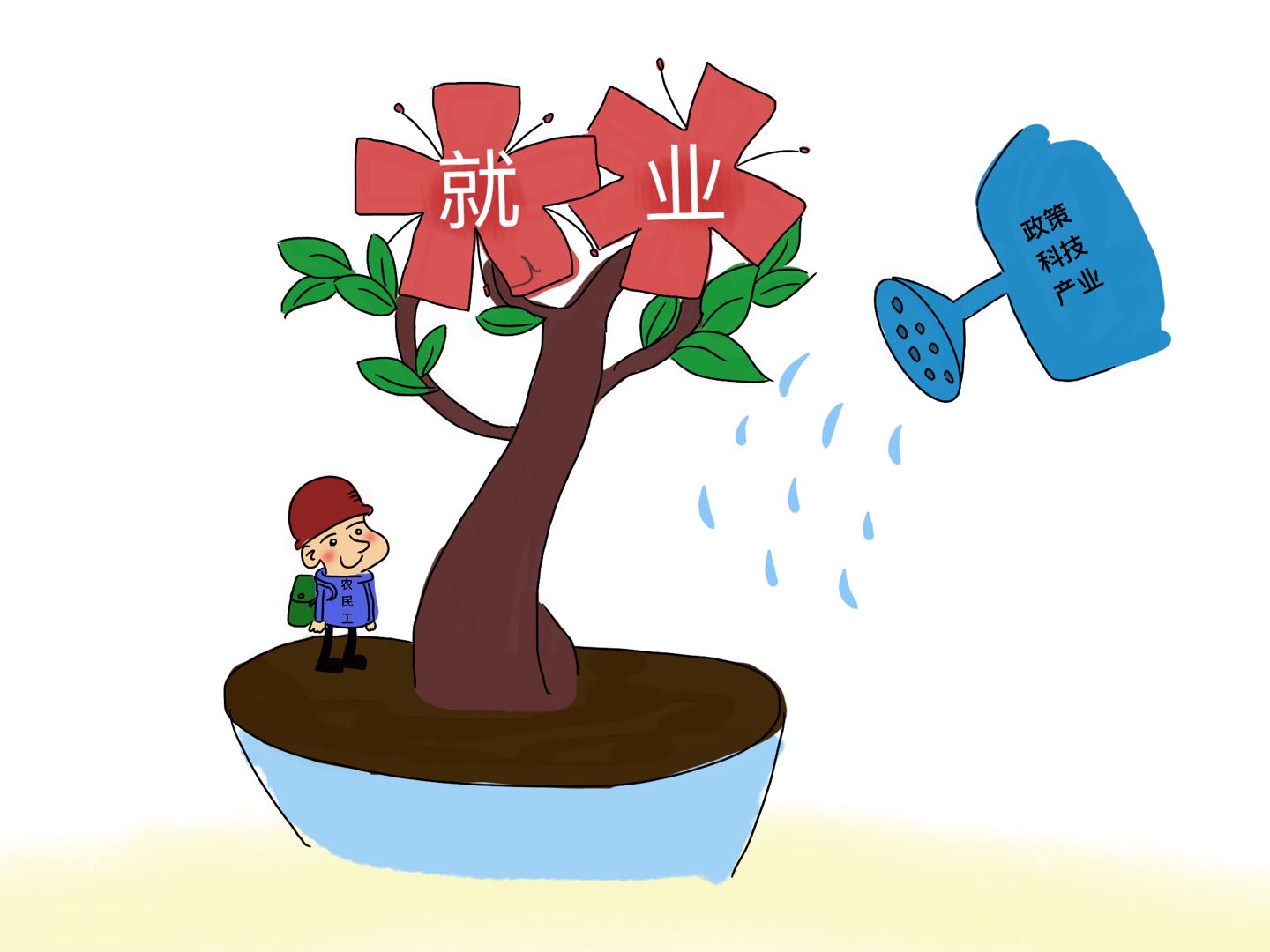 为农民工就业注入"三股活水"