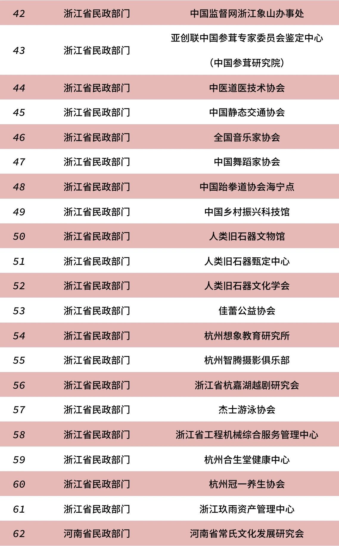 民政部公布82家已取缔非法社会组织名单