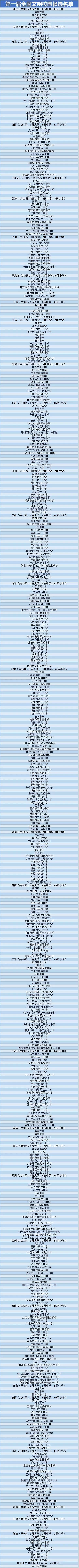 【教育（图片+摘要）】（页面标题）山东28所学校入围文明校园候选名单（内容页标题）山东28所学校入围全国文明校园候选名单