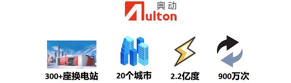 能链研究院深度研究：换电模式的“前世今生”