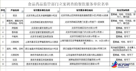 上海6家餐饮单位使用罂粟壳 涉嫌违法犯罪已立案