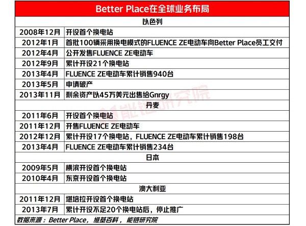 能链研究院深度研究：换电模式的“前世今生”