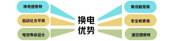 能链研究院深度研究：换电模式的“前世今生”