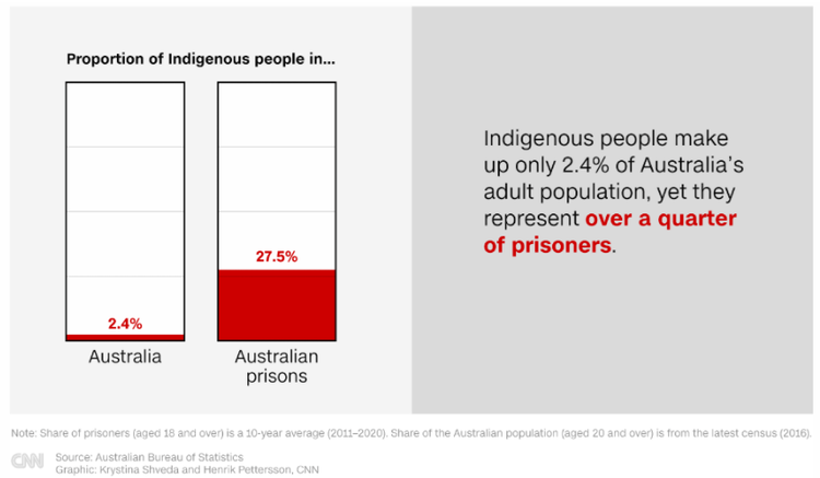 環球深觀察丨澳大利亞土著人：另一部種族滅絕血淚史