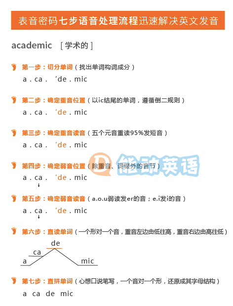 能动英语:兴趣激发,让孩子爱上英语学习! 能动英语:兴趣激发,让孩子爱上英语学习!