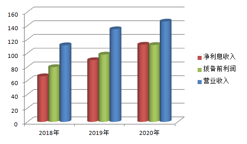 惟穩不破、惟變不變 鄭州銀行ESG管理及披露三線並進