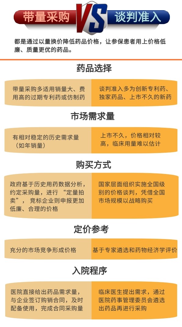 医保谈判新药入院难？专家解读如何打通“堵点”