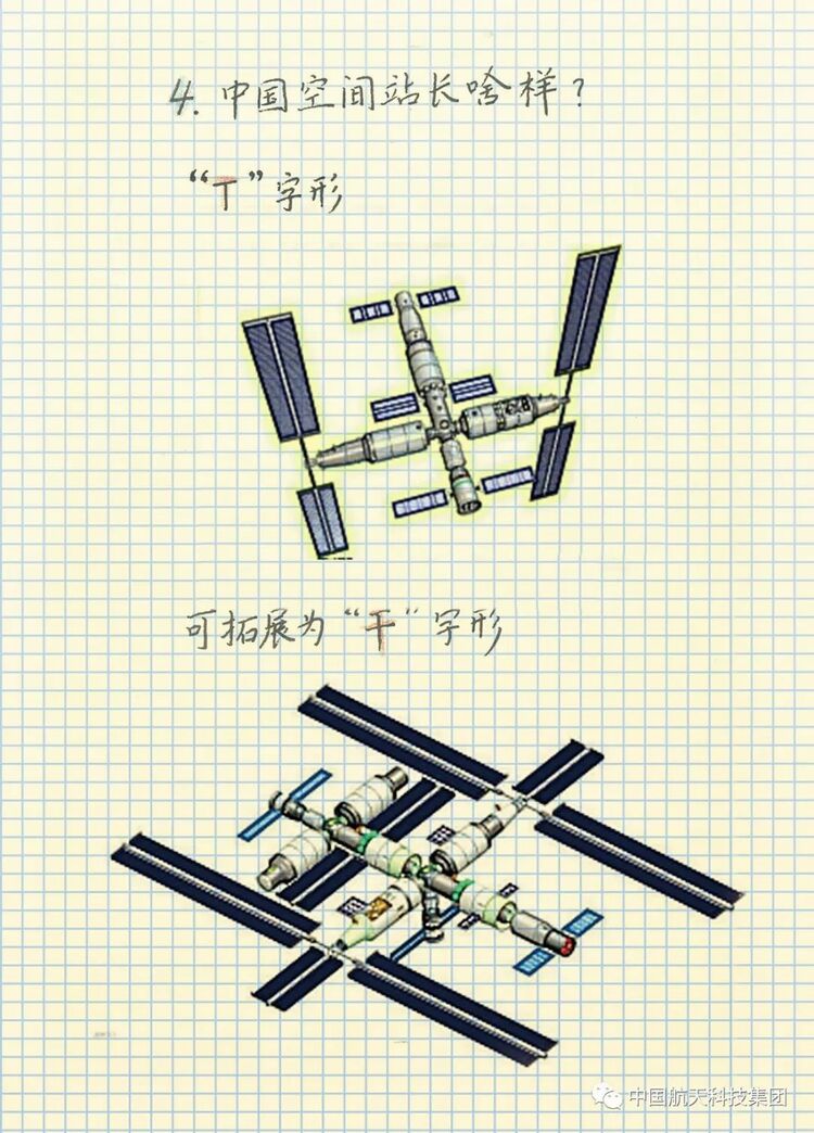 中國空間站極簡筆記!