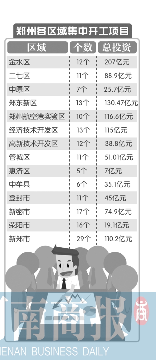【头条列表】郑州179个重点项目集中开工 郑东高铁公园开工期待不