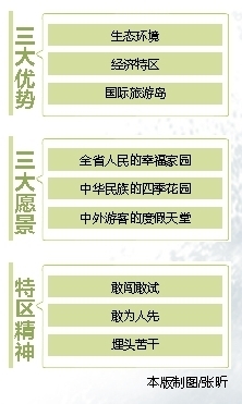 还未审核【头条文字列表】【时政】【即时快讯】海南的"三十而立":学习 思考 再出发