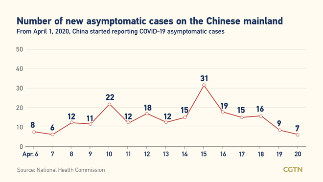 21, bagong kumpirmadong kaso ng COVID-19 sa Chinese mainland_fororder_covidtsina