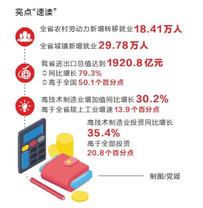 稳中加固、稳中向好 河南省一季度经济运行情况公布