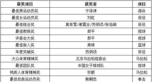 圖片默認標題