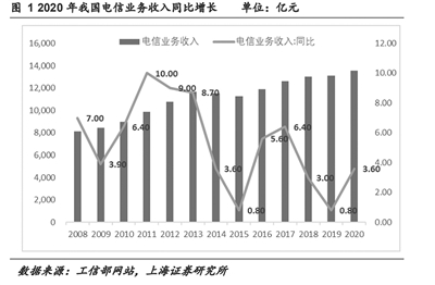 5G产业链盈利加速兑现 机构布局细分龙头