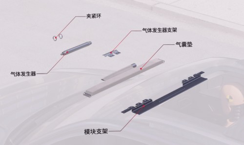 安全性能再升級 摩比斯推出全球首款車頂安全氣囊