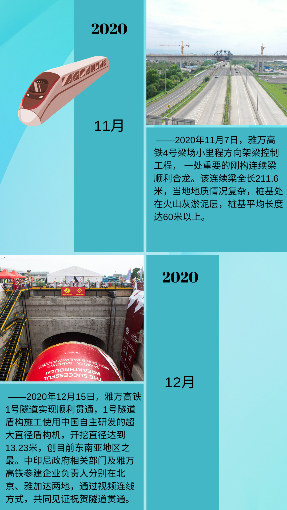 第一报道 | 习主席关心的这条铁路，建设正在扎实推进