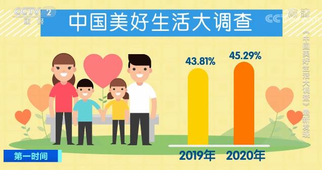 大数据绘出中国人的幸福画像 影响中国人幸福感因素发生变化