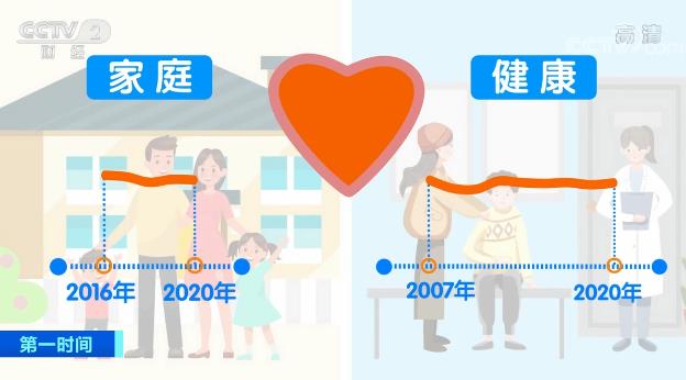 大数据绘出中国人的幸福画像 影响中国人幸福感因素发生变化