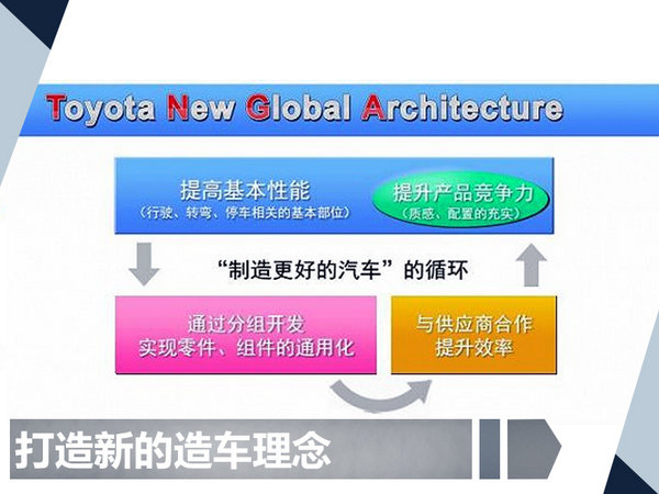 圖片默認標題_fororder_車市3